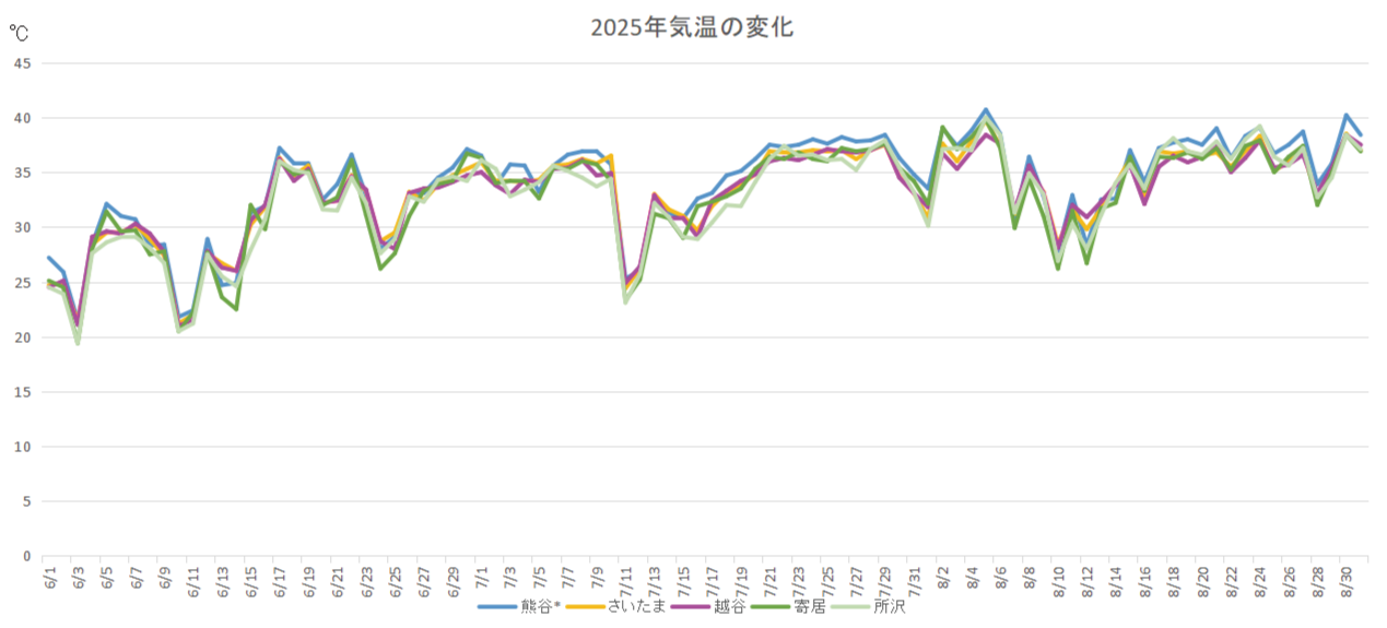 慢性熱中症★坂重薬局におまかせください